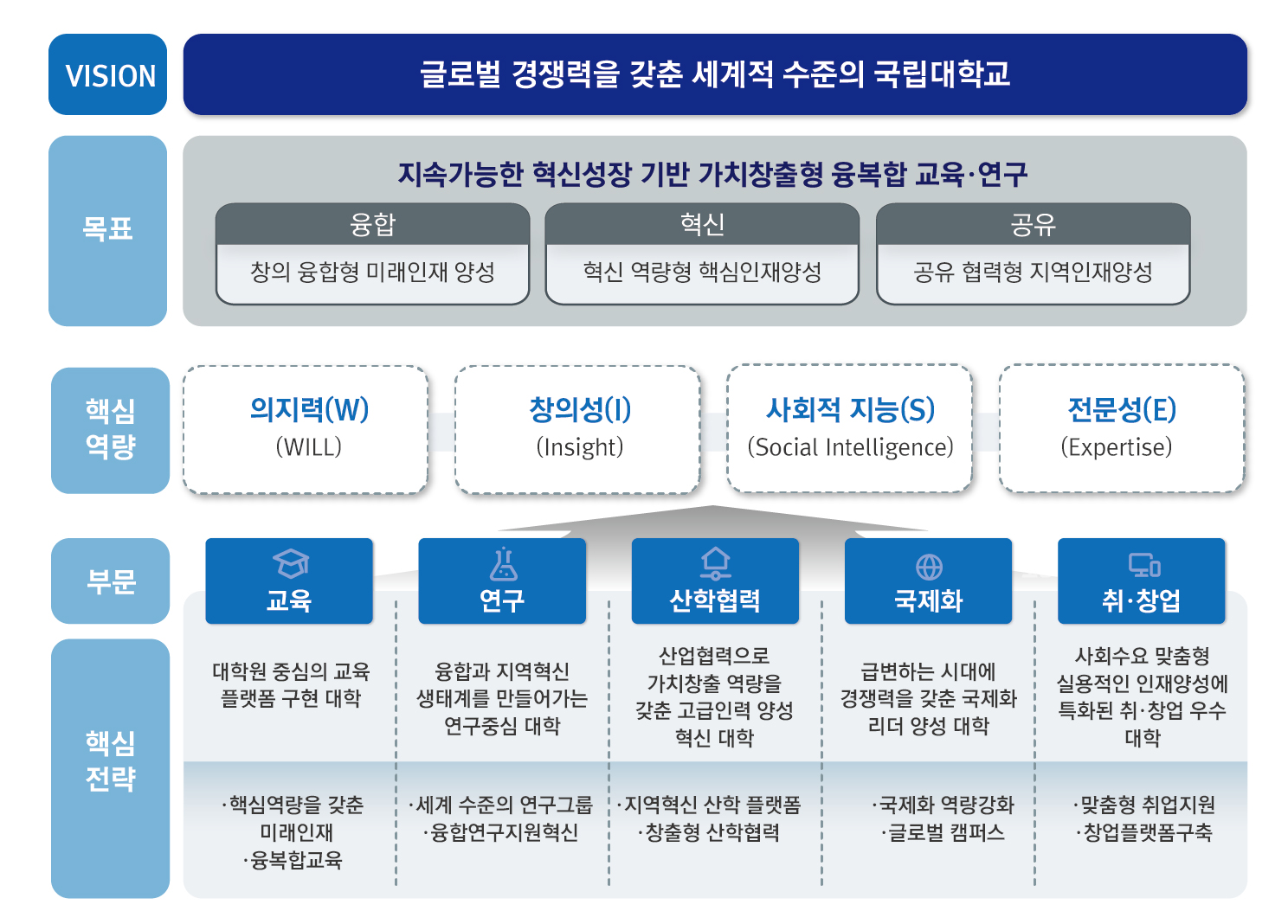 글로벌 경쟁력